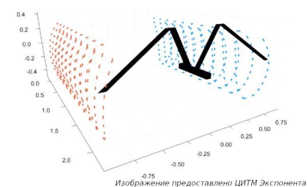 Искусственный интеллект отличит БПЛА от птицы