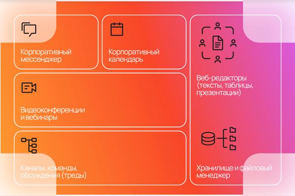 «МойОфис» представил новый продукт для совместной работы с документами и коммуникации — цифровое рабочее пространство Squadus PRO