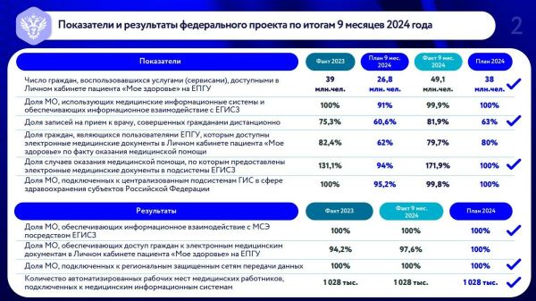 О «ПРОФ-IT.2024» – общие сведения и итоги