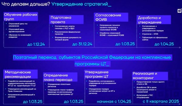 О «ПРОФ-IT.2024» – общие сведения и итоги